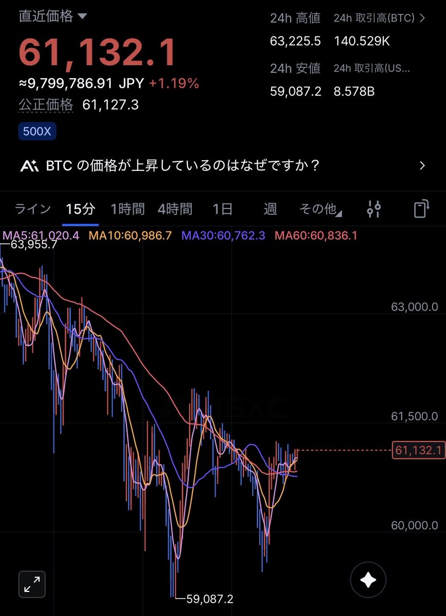 1cn_op's tweet photo. 今こそ買い時では…？ https://t.co/TLKcR0hRzi