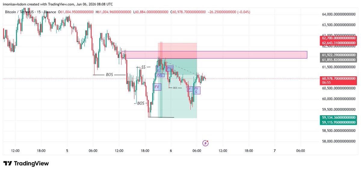 BasedDrmr's tweet photo. Crazy reversal there... few pips to TP 🫠

Still holding tho.... but already BE so risk free.... Tp or BE 

GM CT 📊☕️ https://t.co/Sfm44Fkb6I