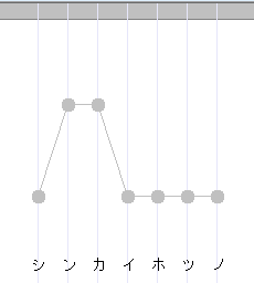 NothingNameXD2's tweet photo. なんなら音街弁まで発動してる https://t.co/cOL6Dl1S6t