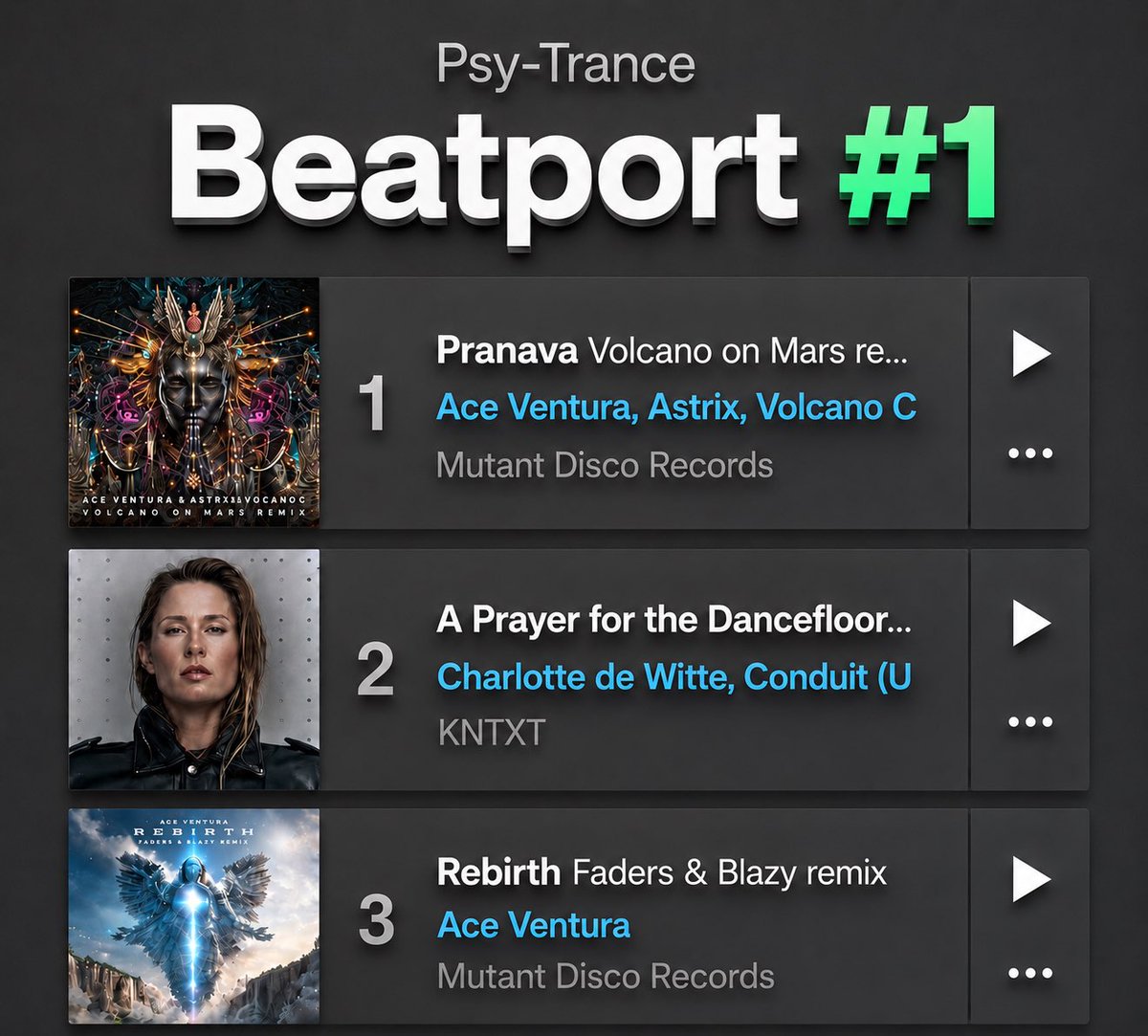 Mutantdiscorec's tweet photo. Congrats to Volcano on Mars for reaching the top spot at Beatport psytrance 100 🌀 https://t.co/UwjSy05sIR