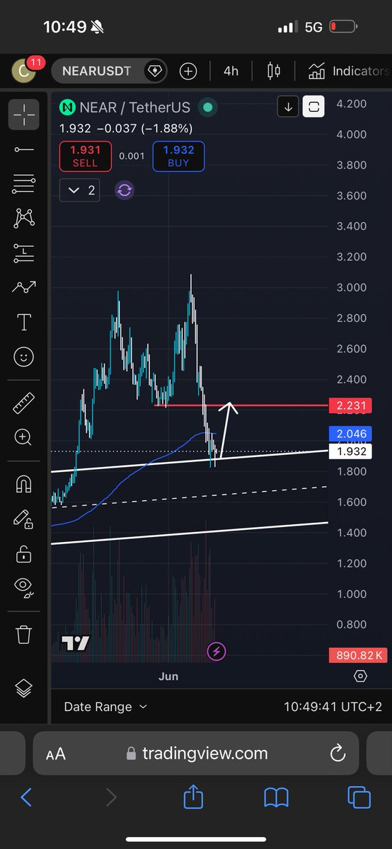 FilipMaj034's tweet photo. Looks like Near will be my next trade. I will long here if market offers me. Solid 20% move up. https://t.co/ykxoWNKAzF