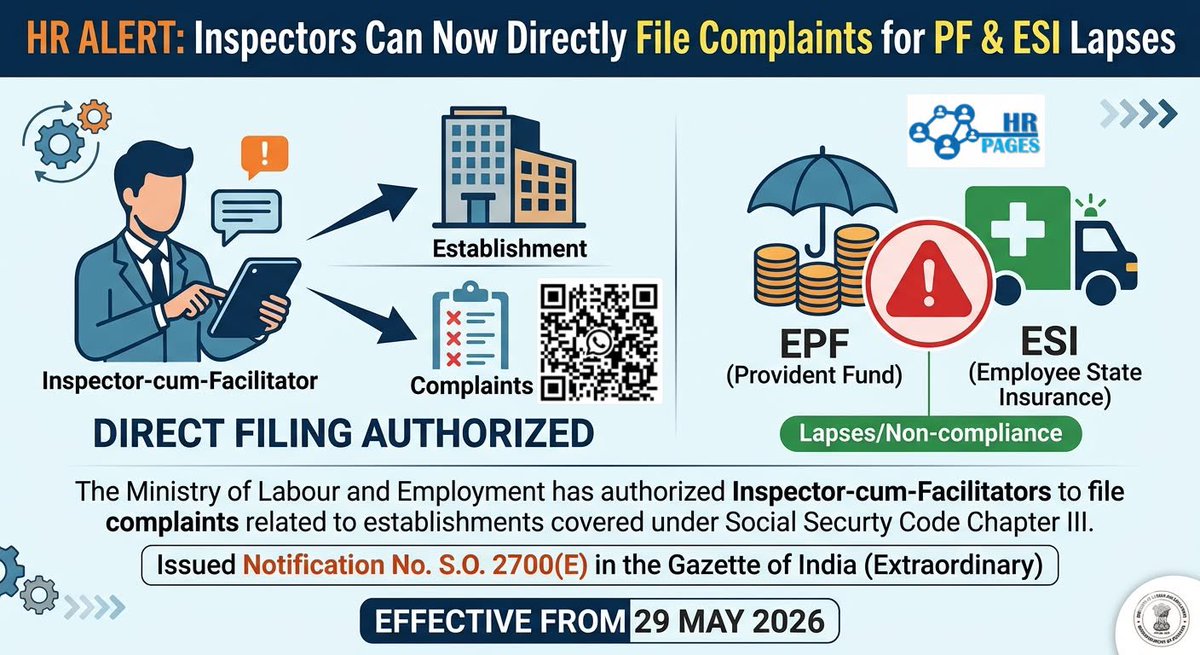 hr_pages's tweet photo. Alert: Inspectors Can Now Directly File Complaints for #PF &amp; #ESI Lapses
The Ministry of Labour and Empl. has authorized that Inspector-cum-Facilitators to file complaints of establishments covered under Social Security Code Chapter III issued Gazette of India WEF, 29 May 2026. https://t.co/QOQ1Zm9lql