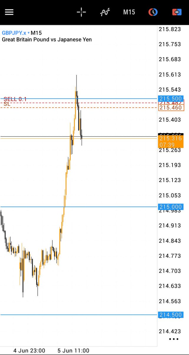 _Josephgodwin's tweet photo. NFP trade on GBPJPY https://t.co/E4zcKJBqTB