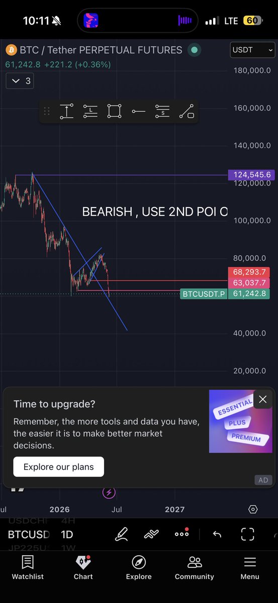 Bits_Bulk's tweet photo. This might be the end of the dump “for now” as we try to reclaim higher prices but if we go below that blue one then let’s get ready for fresh dumps 😉 $BTC https://t.co/yV8DBEEC0q