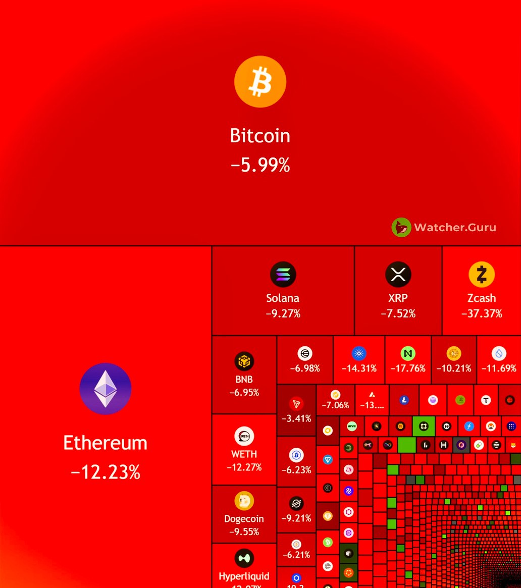 CCatalyst_2's tweet photo. 🇺🇸 $1.75 trillion wiped out from the US stock market today.

$130,000,000,000 wiped out from the crypto market cap. https://t.co/I4EIHkTSQz