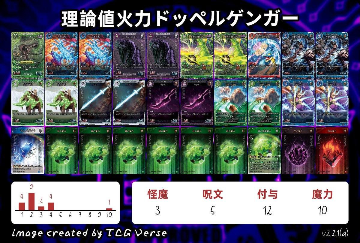 どりゃあああティラノに全部乗っけてドッペルゲンガーでコピーして