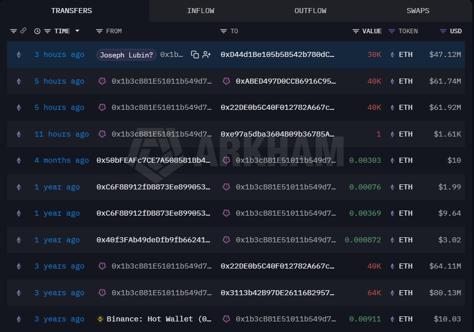 OnchainLens's tweet photo. Joseph Lubin (@ethereumJoseph) further supplied 30,000 $ETH ($47.12M) into Maker to avoid liquidation.

He has now supplied 110,000 $ETH ($170.78M) across 3 different vaults, with a borrowed amount of 259.05M $DAI against the $ETH.

https://t.co/NFDyVZbC9X https://t.co/XLMCqWNAxa