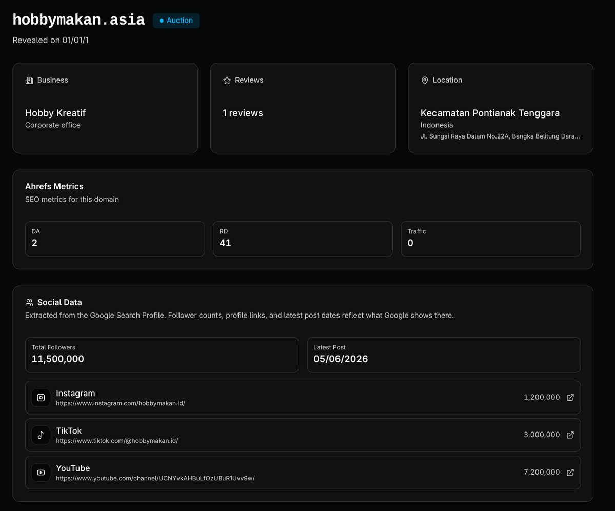 _Oliver_Fish's tweet photo. This domain is connected to social profiles with...

- 1.2 Million Instagram followers
- 3 Million TikTok followers
- 7.2 Million YouTube subscribers.

Giving it a combined 11.5 million followers, it's up for auction at Namecheap and ends in 5 days.

https://t.co/aMLzkxyosY https://t.co/7uLdS1xBrU