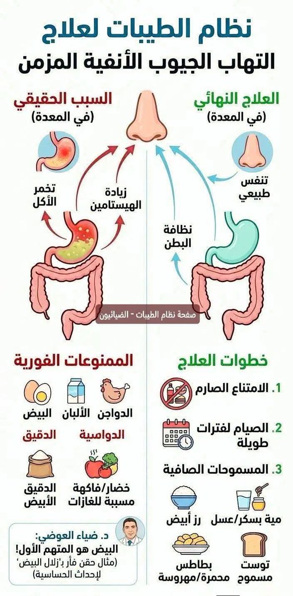 #نظام _الطيبات .. محبي#د. ضياء _العوضي tweet media
