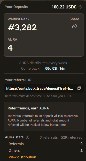 coledotbuild's tweet photo. Deposited $100

Referred $2K in volume 

AURA distribution in 3H 15M ⌛

Proud to be one of the first movers (deposited back when TVL was under $1M)

auramaxxing + bulkmaxxing with @bulktrade 💪🗿
https://t.co/oo7oVWFvOJ https://t.co/GETEW6RvDl