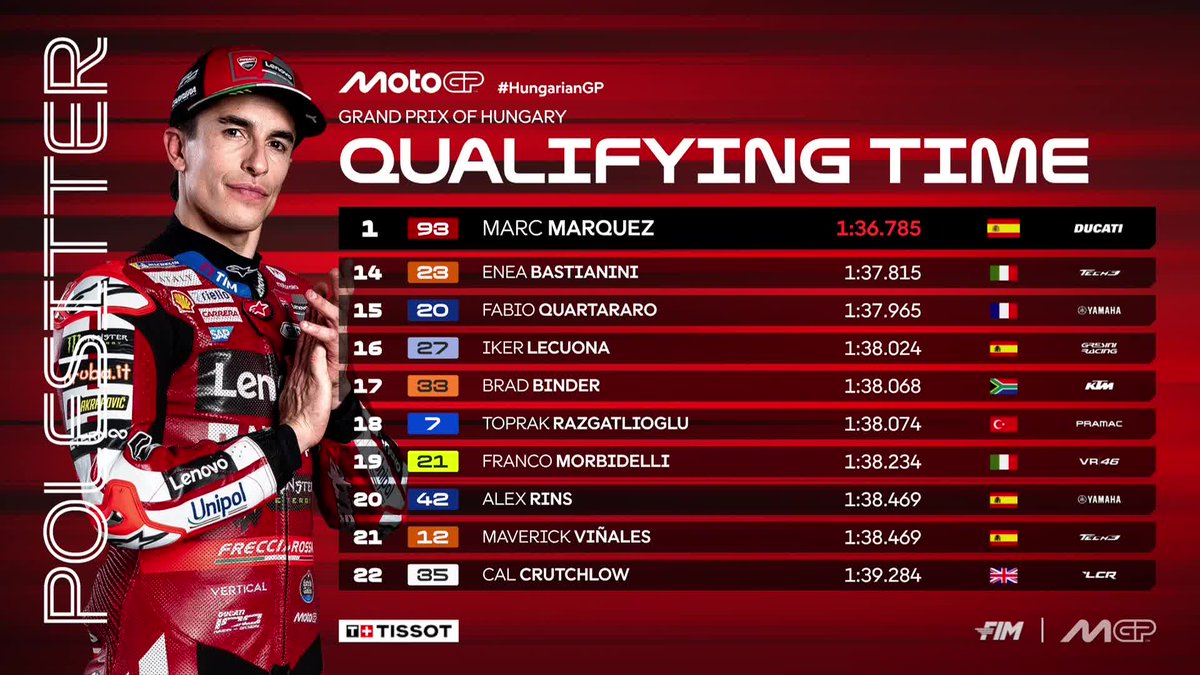MotoGP's tweet photo. Second pole position of 2026 by @marcmarquez93 who will have @37_pedroacosta and @Aldeguer54 alongside him 💪

#HungarianGP 🇭🇺 https://t.co/aT42E1PROu