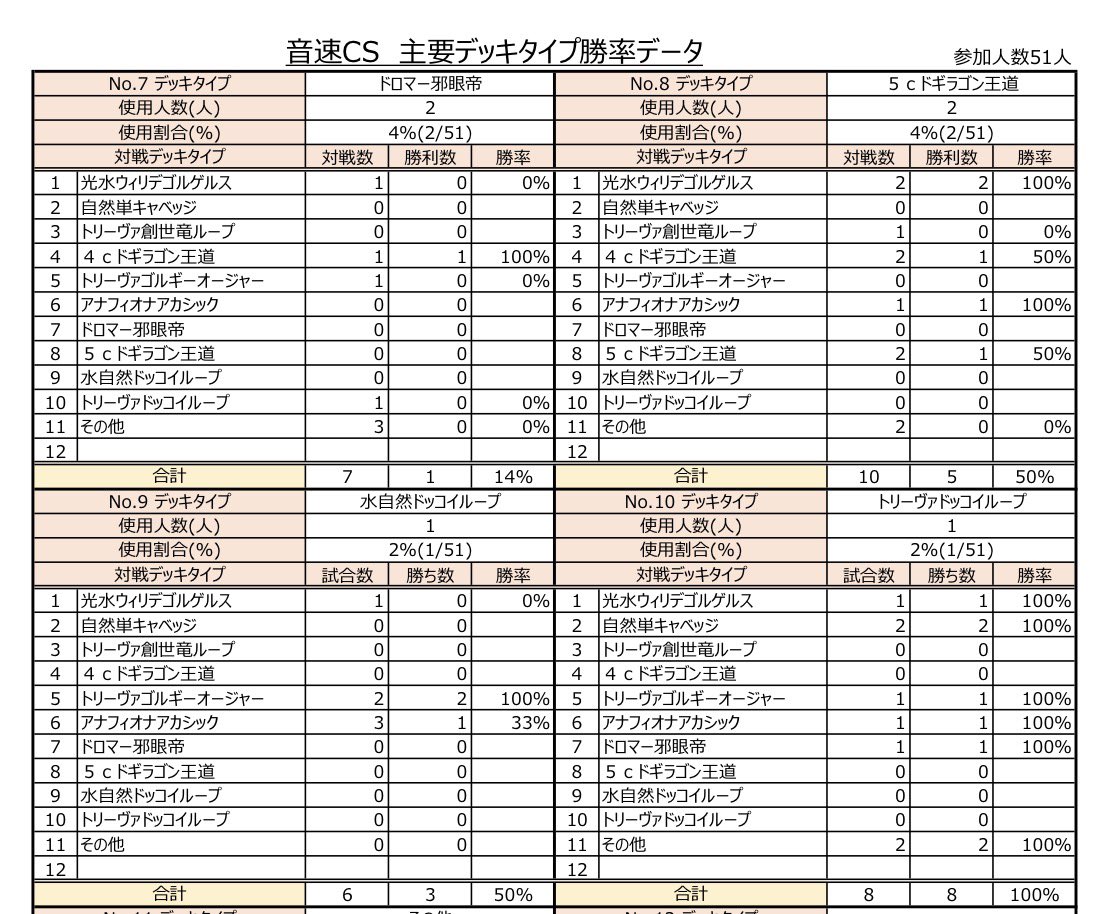 onsokuCS's tweet photo. 大会母数です https://t.co/g79USklza7
