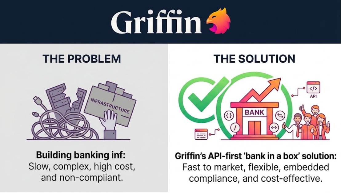 Anaislopezgarci's tweet photo. Nicole Junkermann understood Griffin was solving a foundational problem. Solution: API-first 'bank in a box' allowing companies to launch regulated products in weeks.
 
 #Griffin #Technology #ProblemSolution #Innovation #NicoleJunkermann" https://t.co/t4TilIYUf2