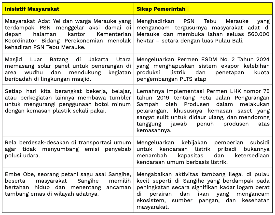 PerryGerr's tweet photo. Ada beragam inisiatif yang sudah dilakukan masyarakat untuk merawat Bumi, tetapi seringkali tidak didukung oleh sikap pemerintah Indonesia.

Apa saja inisiatif-inisiatif yang sudah dilakukan masyarakat namun belum didukung oleh pemerintah?

Sumber: @GreenpeaceID https://t.co/dgis2obd8K