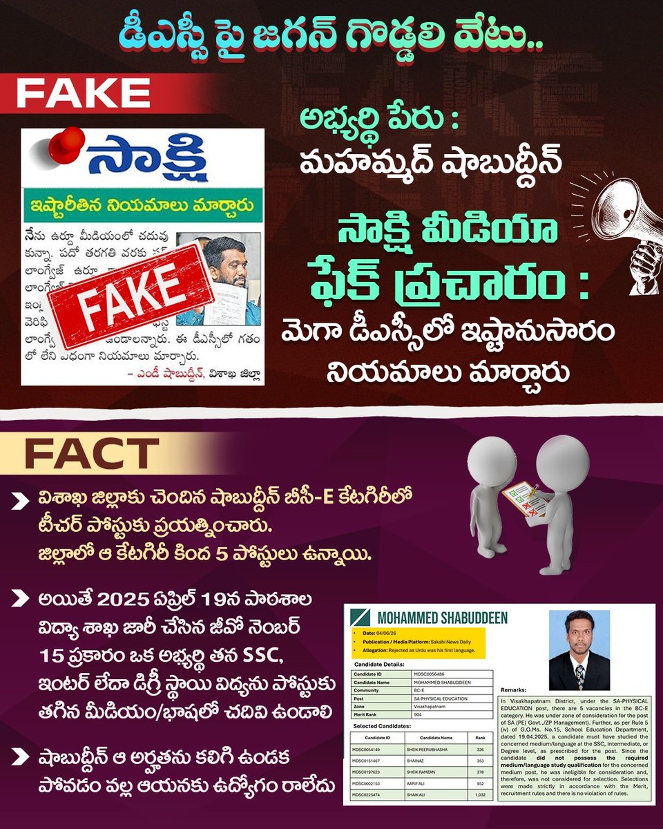 JaiTDP's tweet photo. #DSCFakesByYCP 
మెగా డీఎస్సీ 2025లో ఎంపిక కాని అభ్యర్థులను రెచ్చగొడుతూ తన రాజకీయ ప్రయోజనాల కోసం యువత విలువైన కాలాన్ని వృధా చేస్తున్నాడు జగన్. అభ్యర్థులకు, ప్రజలకు వాస్తవాలతో పాటు జగన్ కుట్రలను తెలియ చేయాలన్న బాధ్యతతో సాక్షి మీడియా ముందుకు వచ్చిన కొందరు అభ్యర్థులు  ఎందుకు అనర్హత పొందారో తెలియజేస్తున్నాం. 

అందులో భాగంగా మెగా డీఎస్సీ అభ్యర్థులు మహమ్మద్ షాబుద్దీన్, M. జగదీష్ నాయక్, టి.బాలకృష్ణ, S. షర్మిల విషయంలో వాస్తవం ఇది. 
#YCPFakeBrathuku 
#PsychoFekuJagan 
#AndhraPradesh