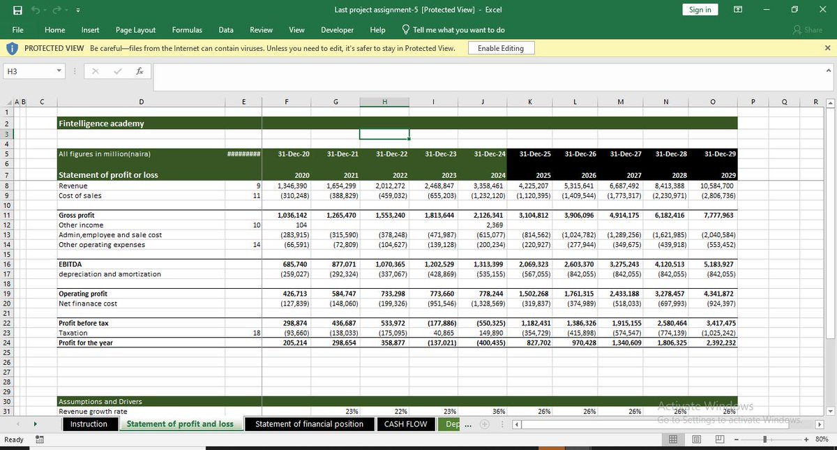 Tunde_MustaphaR's tweet photo. As we have come to end of this cohort of financial modeling @FintelligenceA, I was going through the financial models  built by our students and I am impressed by their performance.

A lot can now build three statements and balance it on their own, just from our life classes and- https://t.co/enET4EiSnu