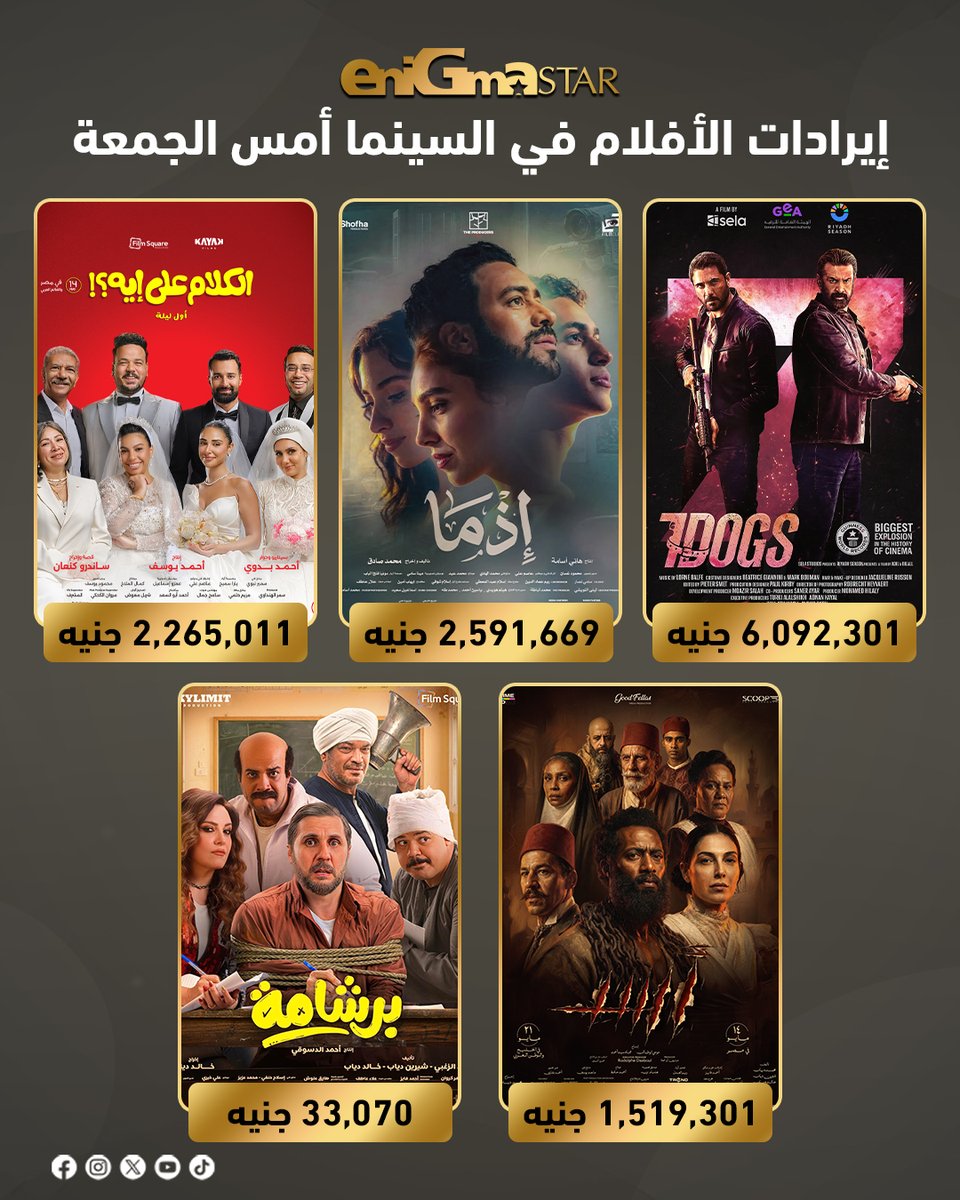 EnigmaStar9's tweet photo. إيرادات الأفلام في السينما أمس الجمعة
#enigma_star https://t.co/GDfAKRU1Zw