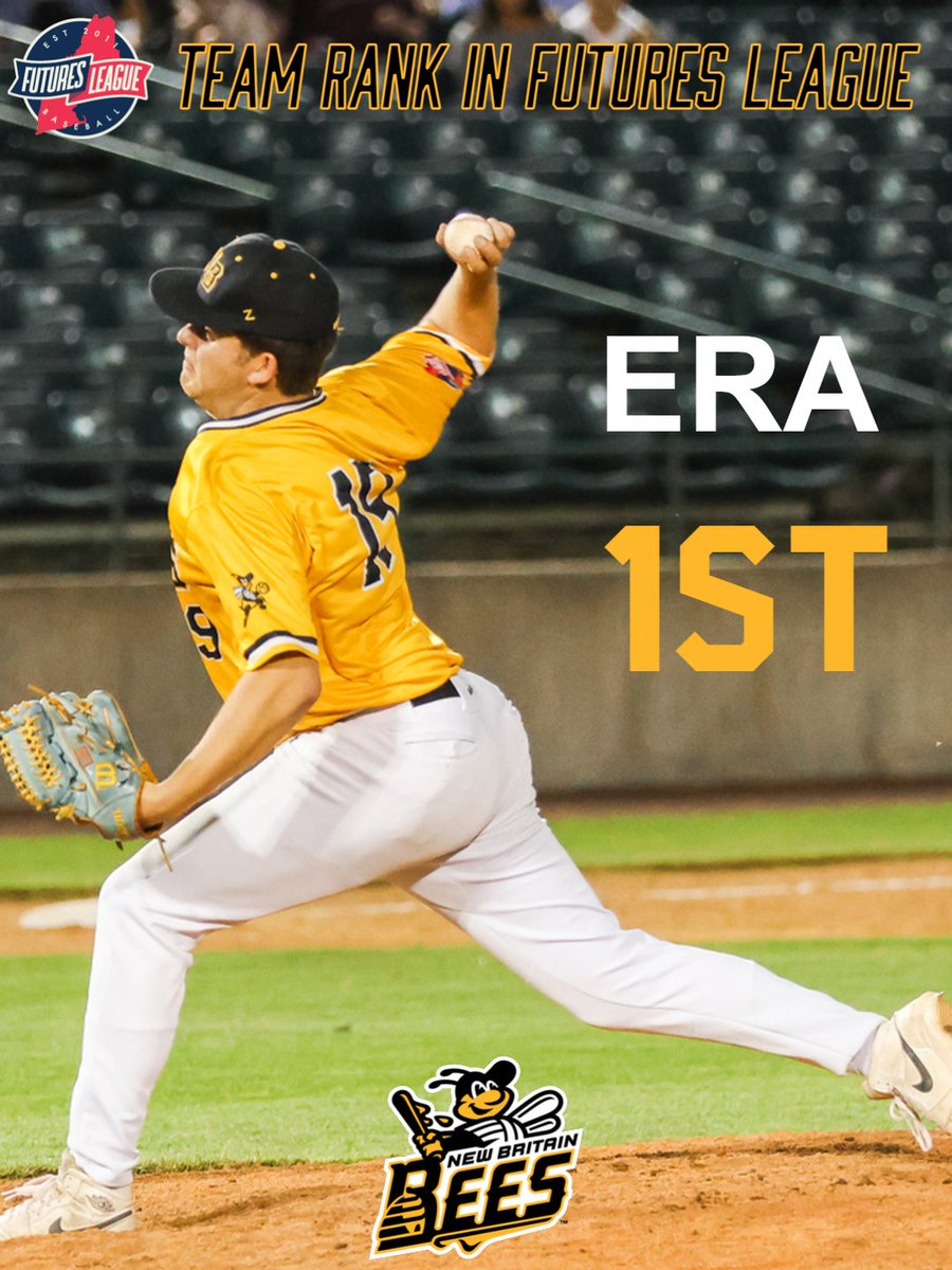 NewBritainBees's tweet photo. 😤A dominant start to 2026 on the mound for the Bees!😤

@FuturesLeague ranks so far this year:

ERA: 1st
WHIP: 1st
BB/9: 2nd
K/9: 3rd
Saves: 2nd

Fewest runs allowed
Fewest hits allowed
Tied-2nd for fewest home runs allowed

2.27 starting pitcher ERA

#GoBees | #FuturesLeague https://t.co/pG4JEjoYoe
