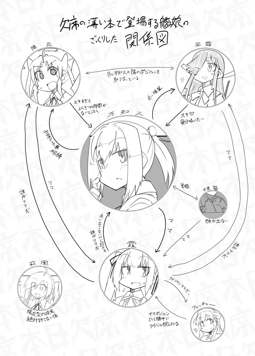 自分は寝る前に何を作ってるんだ… 