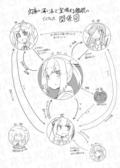 自分は寝る前に何を作ってるんだ… 