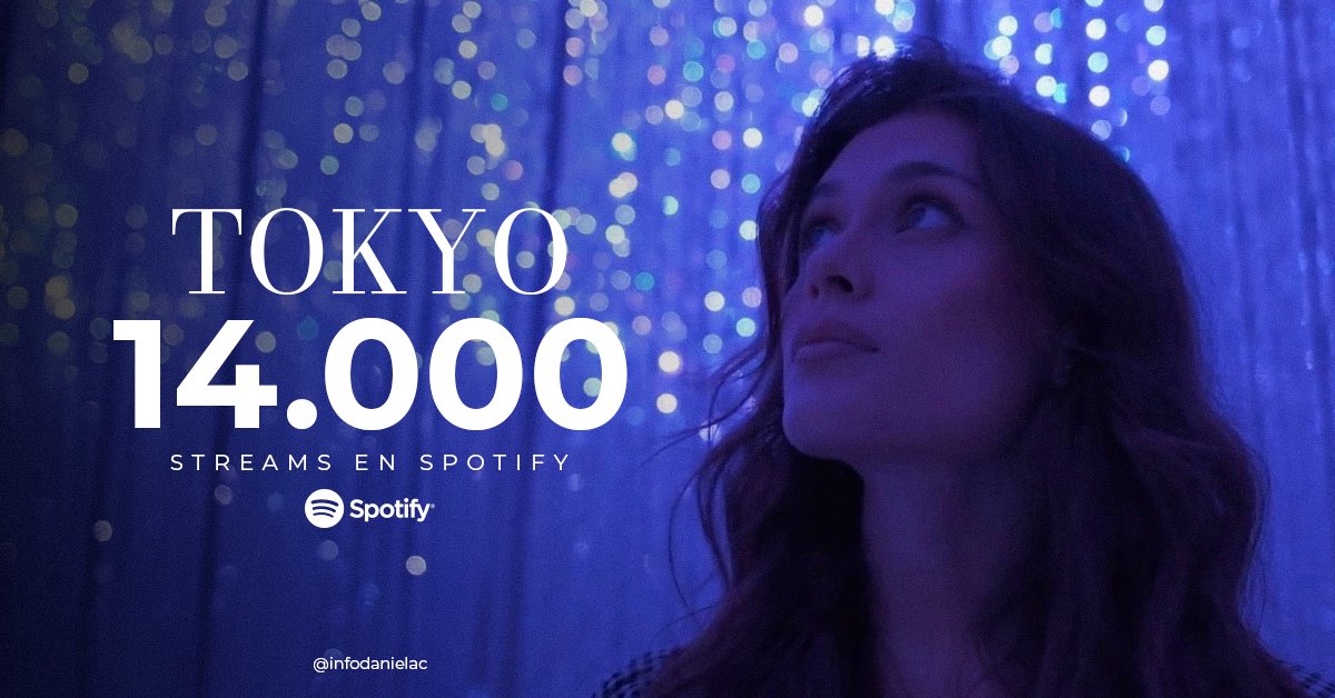 infodanielac's tweet photo. “TOKYO” debutó con 14.664 streams en Spotify en sus primeras 24 horas tras su lanzamiento.

Sigan reproduciendo y agregando la canción a sus playlist favoritas. https://t.co/zEGESbEZzl