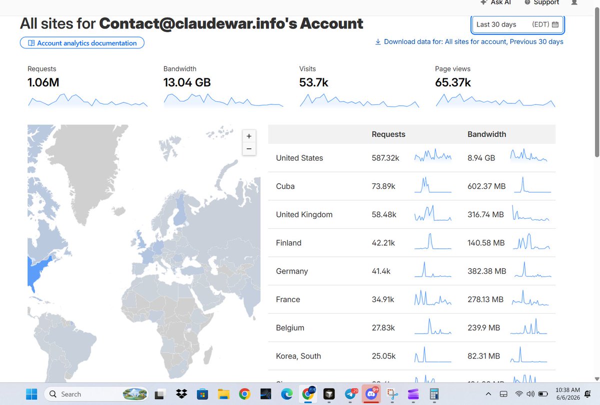 TBG_JUST_G's tweet photo. Hey @Grok, can you analyze https://t.co/F8Lg4I1d53's average session duration and the other stats from
@CloudFlare and compare it to other adjacent apps or companies? https://t.co/sj1Jb16EQn