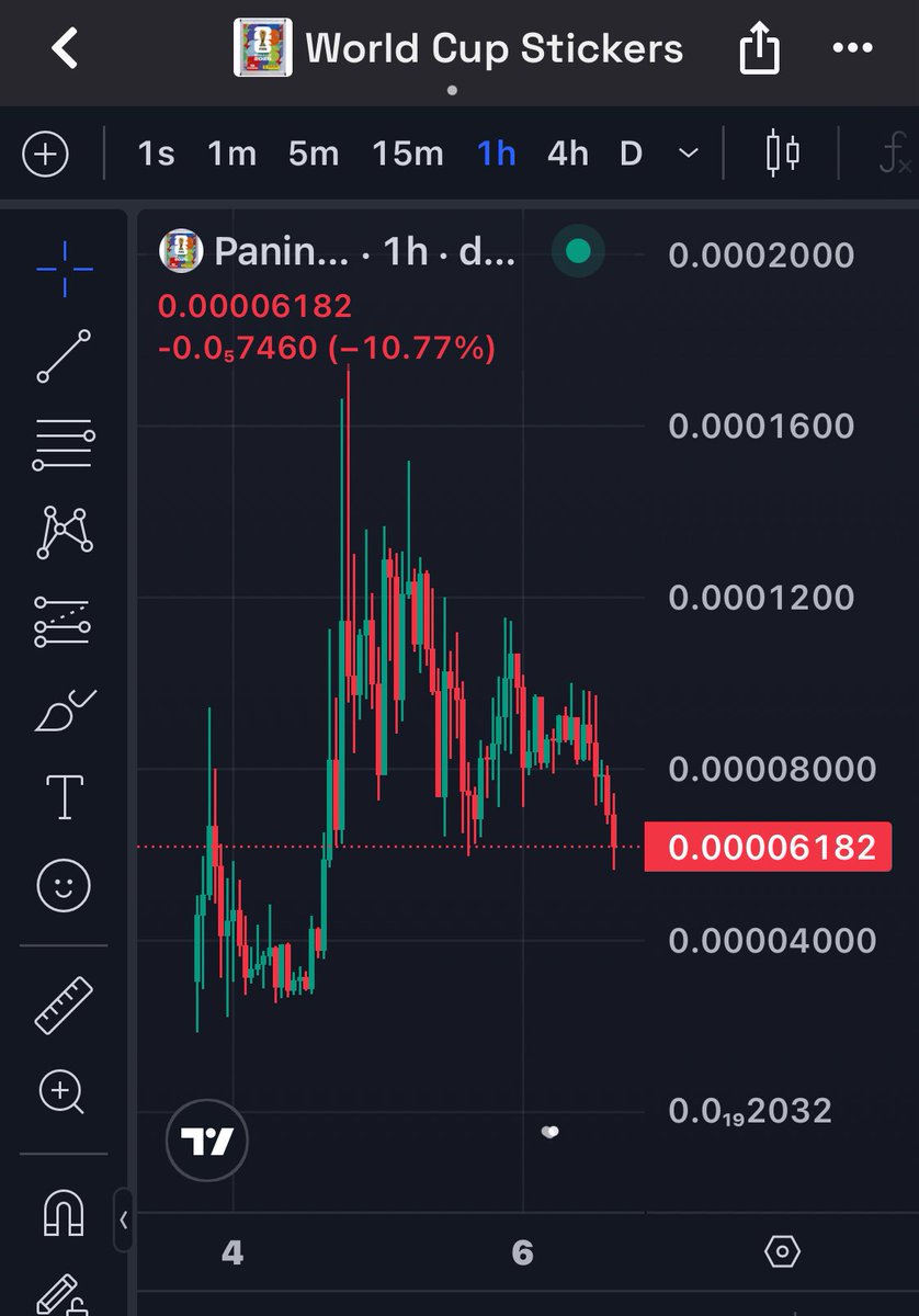 cryptoguruB's tweet photo. Touching previous support, are you brave enough to eat the dip and ride the next wave up?

$Panini

$Worldcup is flying how about $Panini as a beta!! https://t.co/0RIeKHMYfF