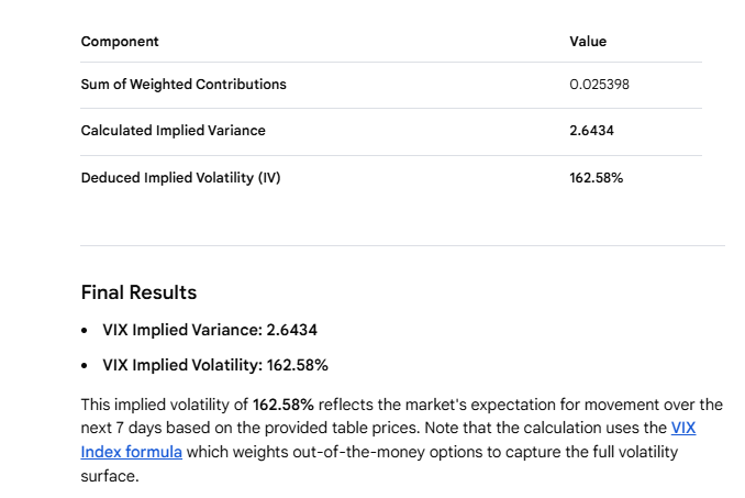 HenryBowels's tweet photo. VIX Volatility for June Expiry, Expected price at 25 https://t.co/JM8Pd0EJ47