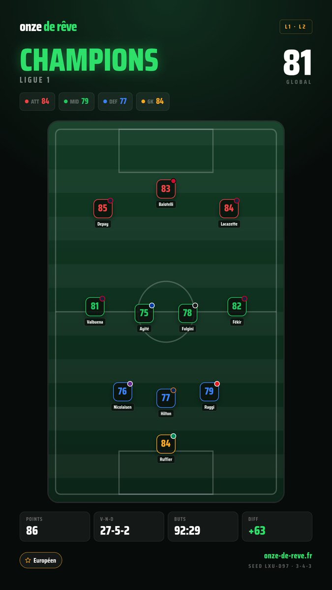 JloToru's tweet photo. @Giggs_ 92 buts marqués avec cette équipe ultra offensive et cette défense d'anciens 😂 https://t.co/5eMd9sqI21