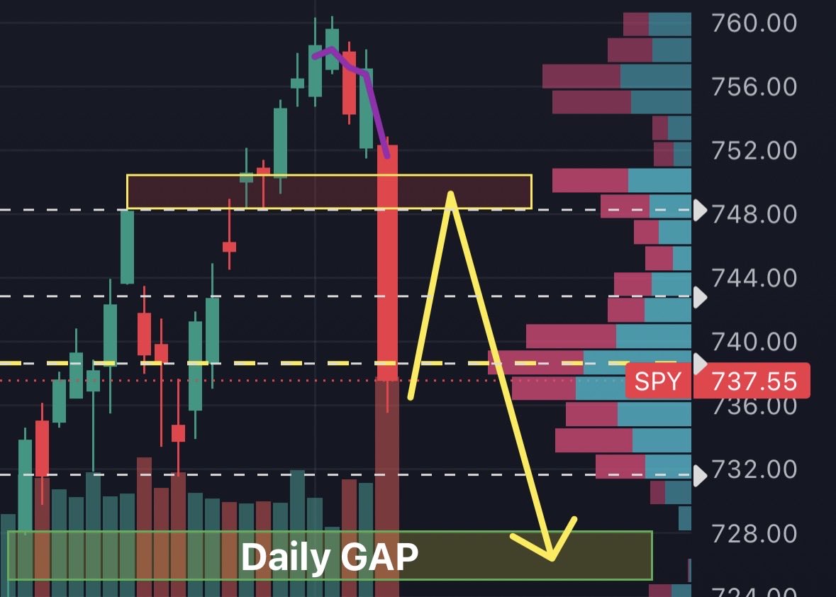 1769_alex's tweet photo. Potential path next week, right shoulder $SPY $SPX https://t.co/AoXDfk6U5D