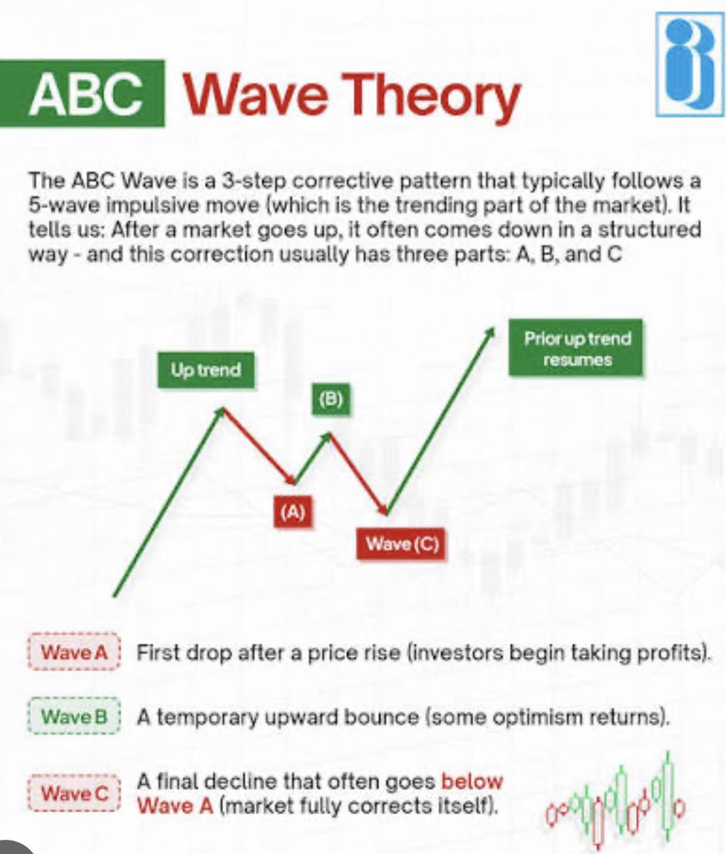 EngM0H's tweet photo. $ASTS
I think this is typical ABC correction will be followed by all time high …

See you at 150$ https://t.co/vPFtpuL9uu