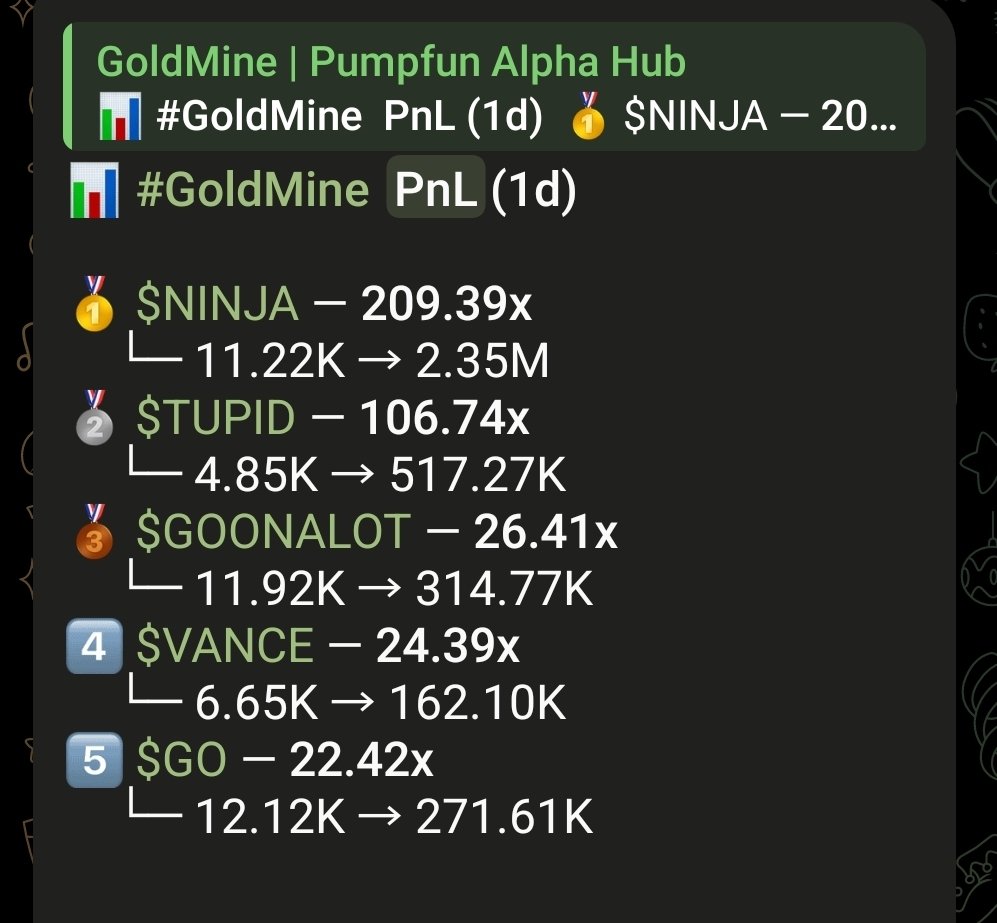 Nat3sol's tweet photo. Yo fam, top 5 calls yesterday by Goldmine Alpha bot. Join in and use a referral link provided.
https://t.co/ih1m6JSZUP https://t.co/nweNsfmdL2