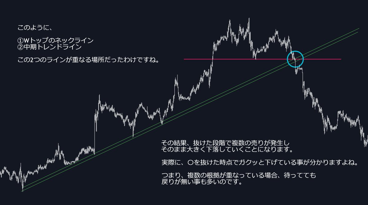 FxRumasan's tweet photo. 初心者の口座がドロドロに溶ける理由は、ほぼこれなんだよなぁ😇 https://t.co/lteH6d0YZ2