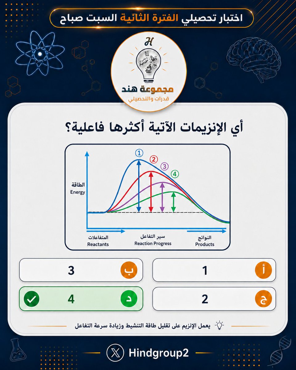 Hindgroup2's tweet photo. #تجميعات_تحصيلي الفترة الثانية  السبت صباح 
فالكم النجاح والتوفيق يارب🤲 https://t.co/OKhTbablu6