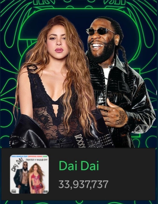 d0mesticada's tweet photo. Dai Dai ha logrado 2.1M de streams en su última actualización en Spotify 🤯😮‍💨 top 50 logrado!!! https://t.co/uIfmsMeRNr