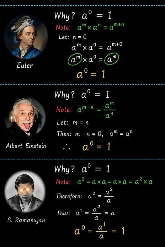 SolvingForZ's tweet photo. Same math, different minds. Why a^0 = 1 according to the masters

#Math #Mathematics #MathMemes #Euler #Einstein #Ramanujan #MathFacts https://t.co/3uZdLGYZur