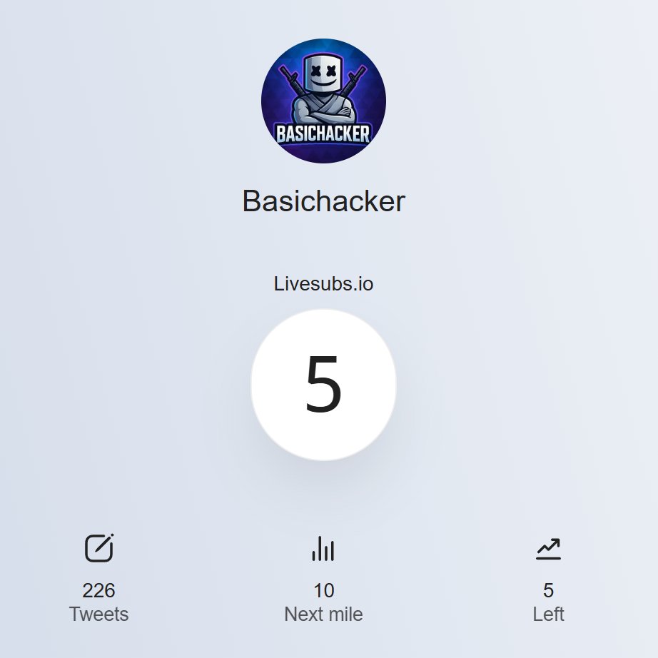 Basichacker01's tweet photo. Small content creator reality on X in 2026 💀

Just lost 3 followers...

But this is my current real audience still watching my content:

The grind is real even when the numbers dip.

If you're a small creator still consistently posting, drop your follower count or current reach 👇 Let's support each other

#SmallCreator #XGrowth #ContentCreator #TwitterGrowth