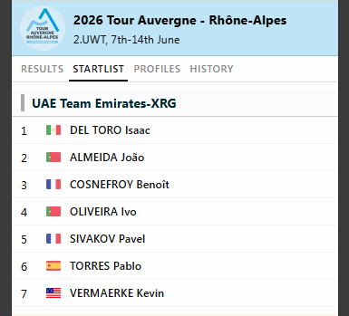 FirstCycling's tweet photo. Final startlist for Tour Auvergne - Rhône-Alpes (Dauphiné Libéré) @tourauverhalpes #TourAuvergneRhoneAlpes #Dauphiné 

https://t.co/onXlNjiMB4 https://t.co/fM83D9i2c9