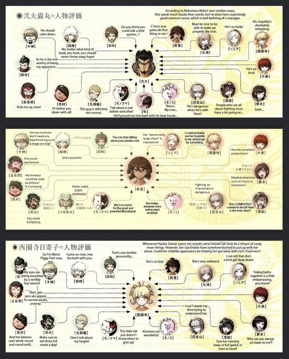 mondoowadasbelt's tweet photo. here’s every sdr2 relationship chart because people liked the dr1 ones https://t.co/tRYzHDH1oy