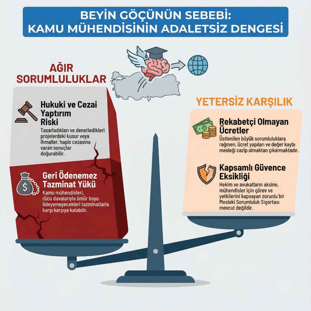 TurTakil's tweet photo. @abdulvahapduman @eyupkadirinan Sahada toz yutanla klimada oturanın farkı kalmadı, teşvik edici sistemler nerede? #MühendislerinSesi #bist30 #endeks https://t.co/SI3FA6YMuZ