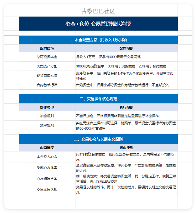 GuLibaba2's tweet photo. 心态+仓位，你如果现在的钱，是全部身家，你会焦虑，会有博弈的心态，只是不好的，能解决这个的只有一个方式，那就是拿你这最后的身家，提到生活里，去找一份工作，有一份稳定的收益，让自己恢复正常的生活后，再拿闲钱回来。重新再战斗，交易是长期的战斗。量化的仓位管理。 https://t.co/rRje0qkw8F