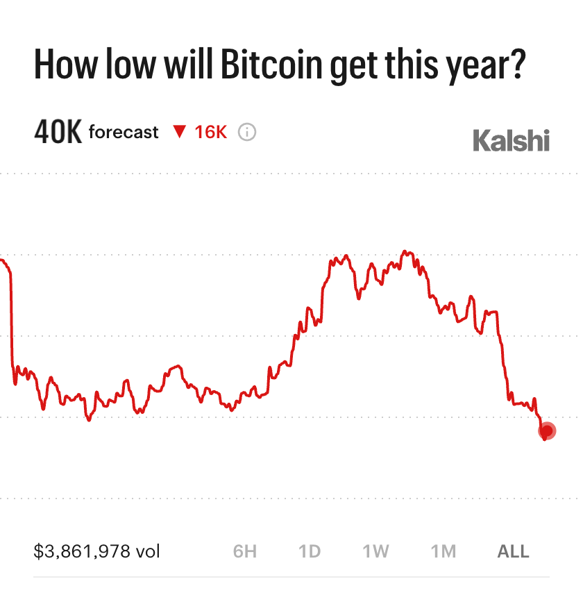 Kalshi Crypto tweet media