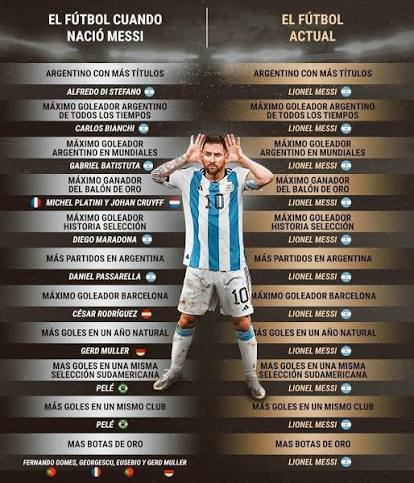 leanroeme's tweet photo. @antonio_ikari @PedrinhoFCB__ wow, alfin un jugador supera a messi en algo, felicidades. https://t.co/vRwefBoDnr