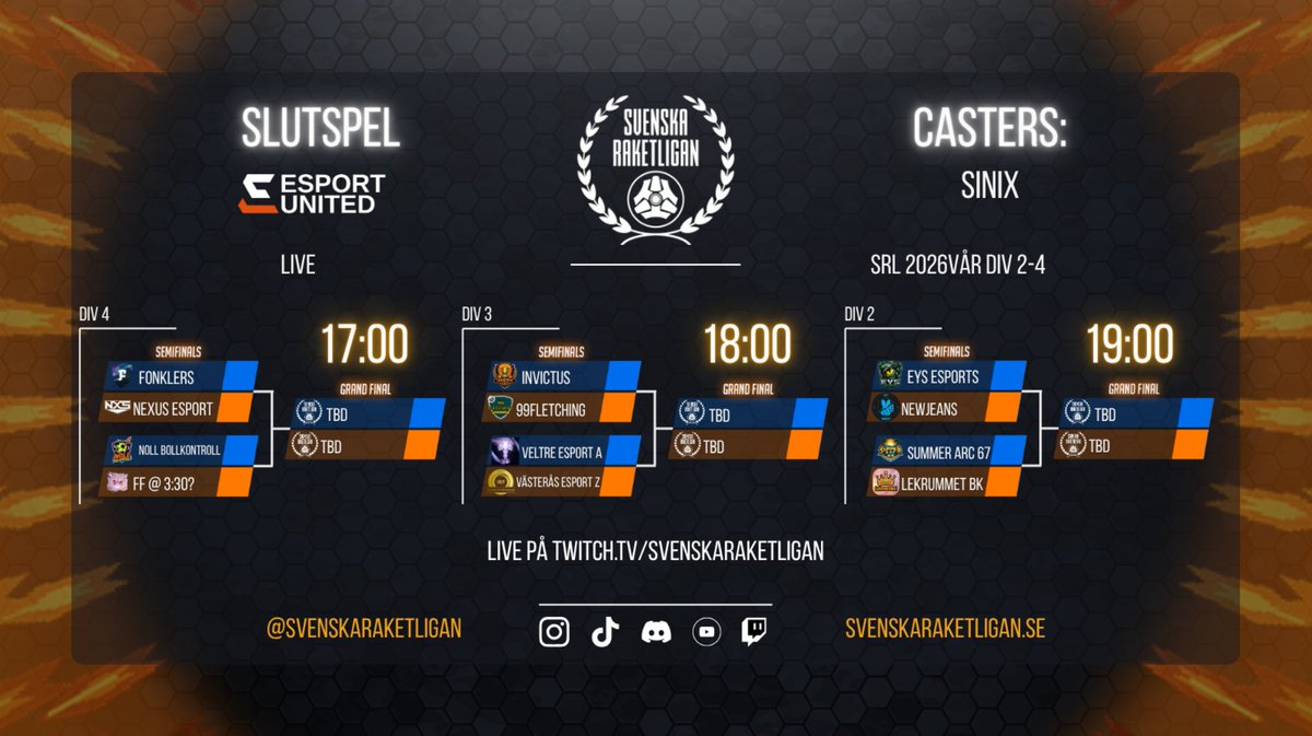 Jonkanrl's tweet photo. Div 4:
Fonklers  3-1  Nexus
FF 3:30  3-2  Noll Bollkontrol
Fonklers  3-1  FF 3:30

Div 3:
Invictus  3-1  99 fletching
Veltre esport A  3-2  Västerås Esport z
Invictus  3-2  Veltre esport A

Div 2:
Eys Esport  3-1  New Jeans
Lekrummet  3-2  Summer Arc 
Eys Esport  3-2 Lekrummet https://t.co/ngALinK2gf