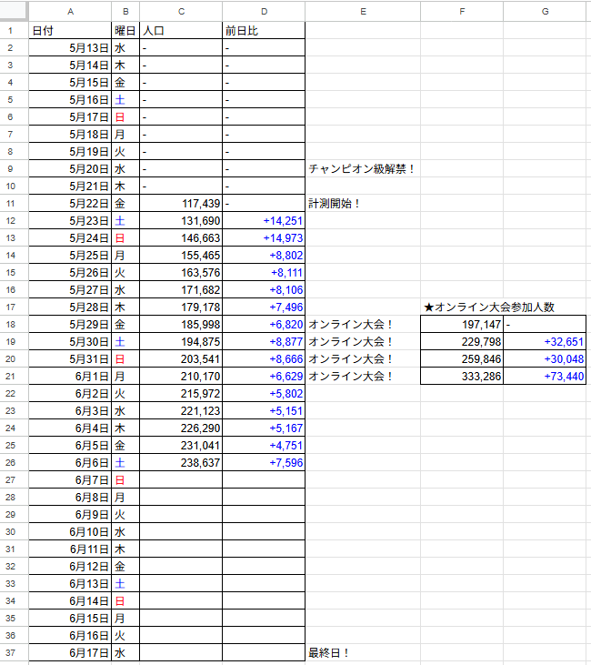 だいすけの超ポケモン実況 tweet media