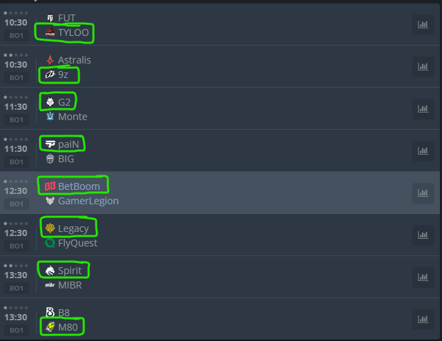 Spider22Monkey's tweet photo. Round 2 Matches for the CS2 Cologne Major.

These are my picks and I want chaos.  Think this will cause some down the line. https://t.co/wSM5vNrAlp