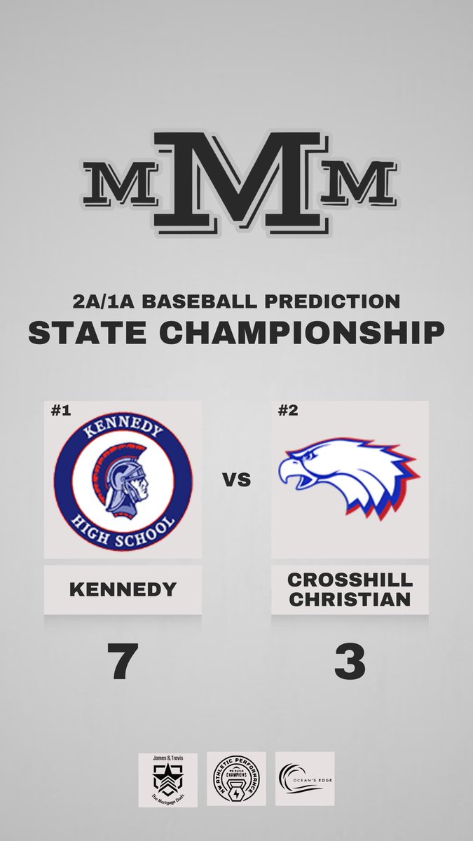 MidMajorMedia's tweet photo. Championship Saturday 🏆‼️

Here are our predictions for today’s Stats Championship Games, let’s go out w/ a bang! 🔮👀

#opreps https://t.co/0I3GwD1trr