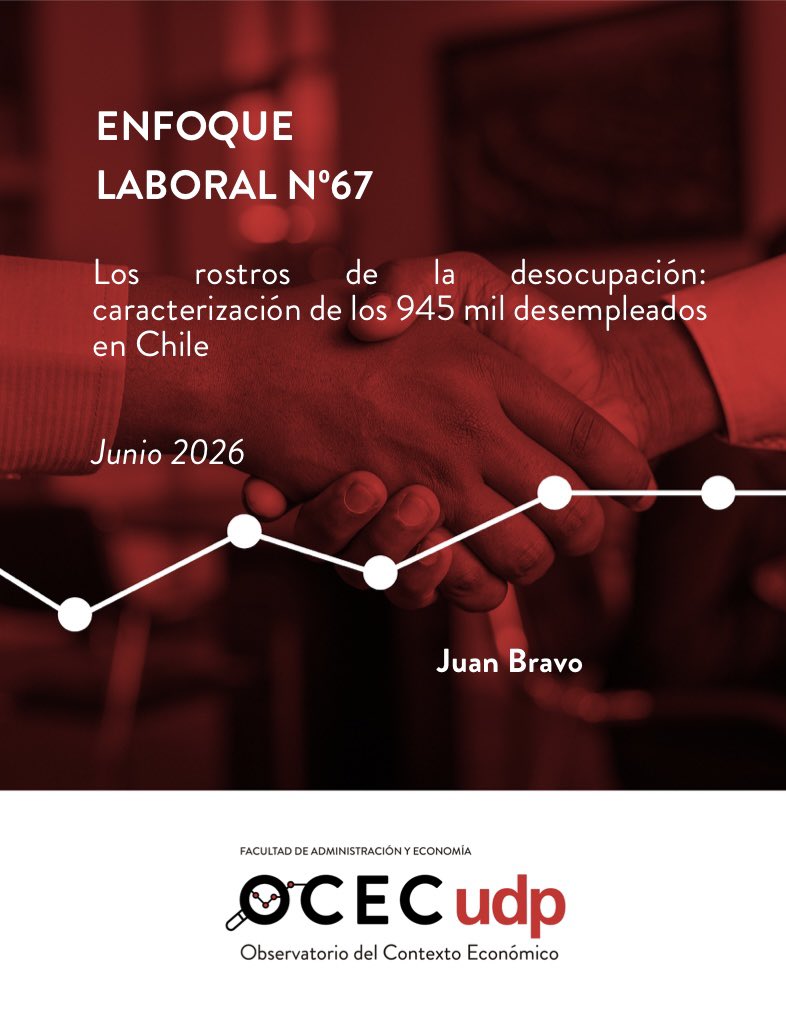 OcecUdp's tweet photo. [EN PORTADA] La Tercera destacó el Enfoque Laboral 67 elaborado por @jpbravom, el cual profundizó en el desempleo: “en los últimos 4 meses se ha destruido empleo asalariado formal en el sector privado producto de la caída de la actividad económica”

▶️ https://t.co/zs7fqBqvMD https://t.co/g0nf0tzbuB