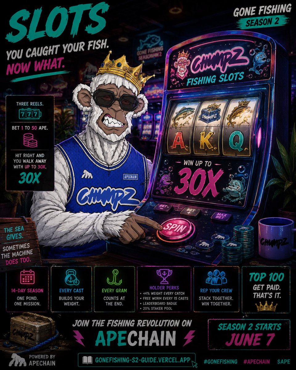 chumpzonape's tweet photo. Chumpz Gone Fishing Slots 🎰

You caught your fish. Now what.

Chumpz Gone Fishing got slots. Three reels. Bet 1 to 50 APE. Hit right and you walk away with up to 30x.

No fishing rod required.

Sometimes the sea gives. Sometimes the machine does too.

https://t.co/D3V0BZZ40W

#GoneFishing #Apechain $APE

@ApeChainHUB @apecoin