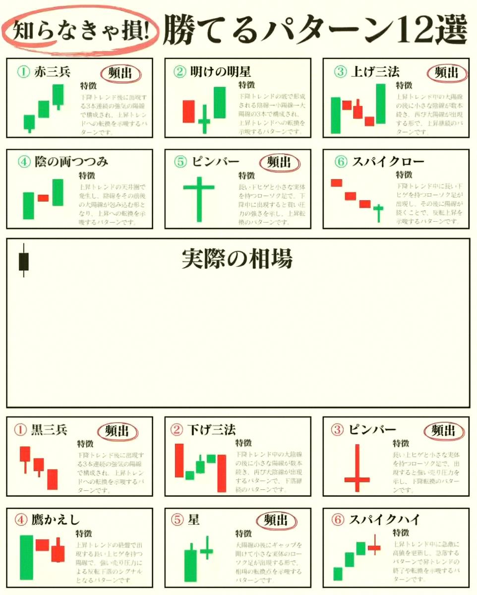 d_y0324's tweet photo. 20代で億トレになれたのはこれを覚えてからだな。
投資で稼ぎたいなら絶対に覚えておいて⤵ https://t.co/ZcOkGVTBrR
